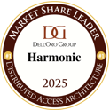 DellOro Market Share Leader Award 2025 - DAA - Harmonic