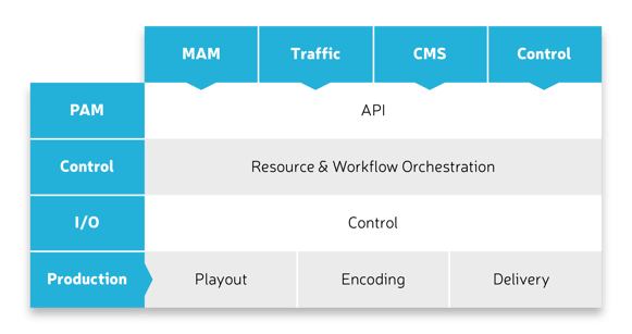 Horizontally integrated workflow-02