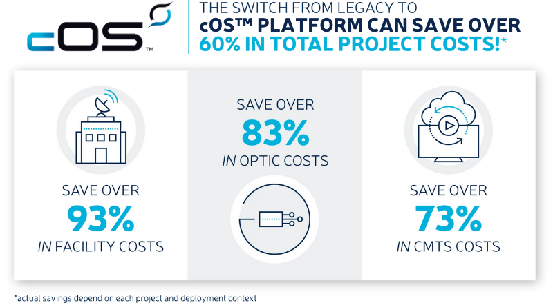The switch from legacy to cOS platform can save over 60% in total project costs