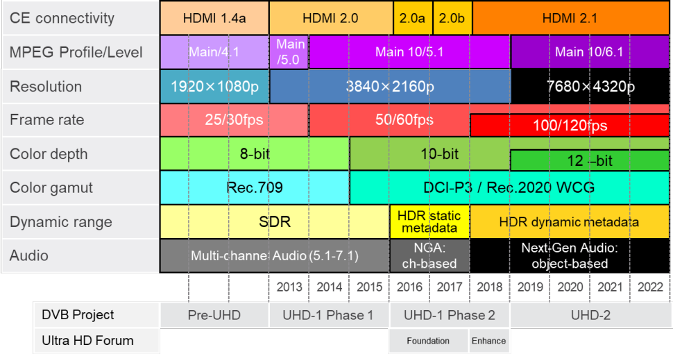4K vs 8K What’s the Outlook for Broadcasters in 2021?