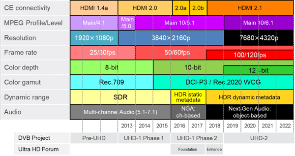 UHD-roadmap