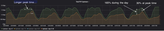 CableOS Dashboard