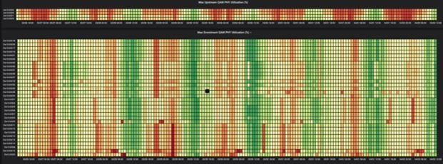 Heat Map