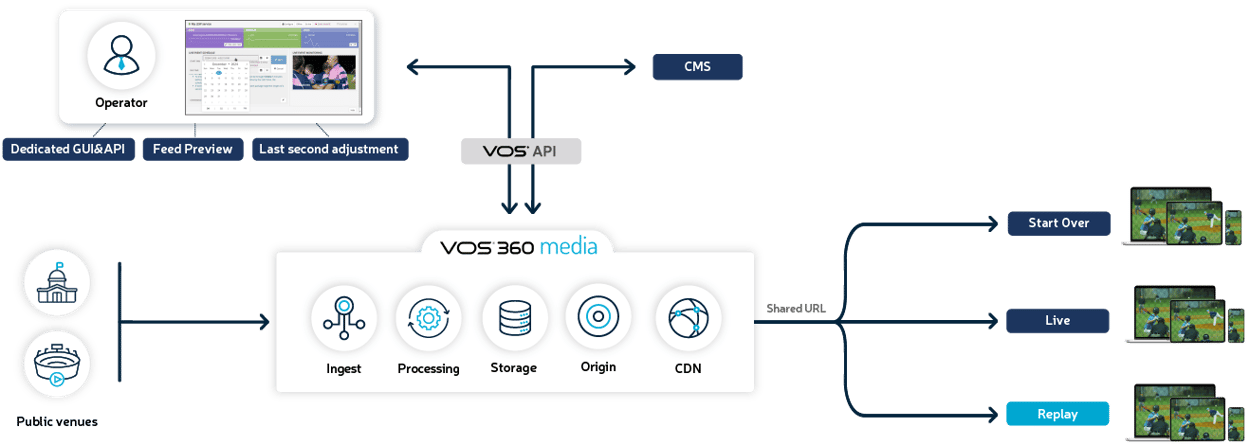WS_Live Sports Streaming_workflow