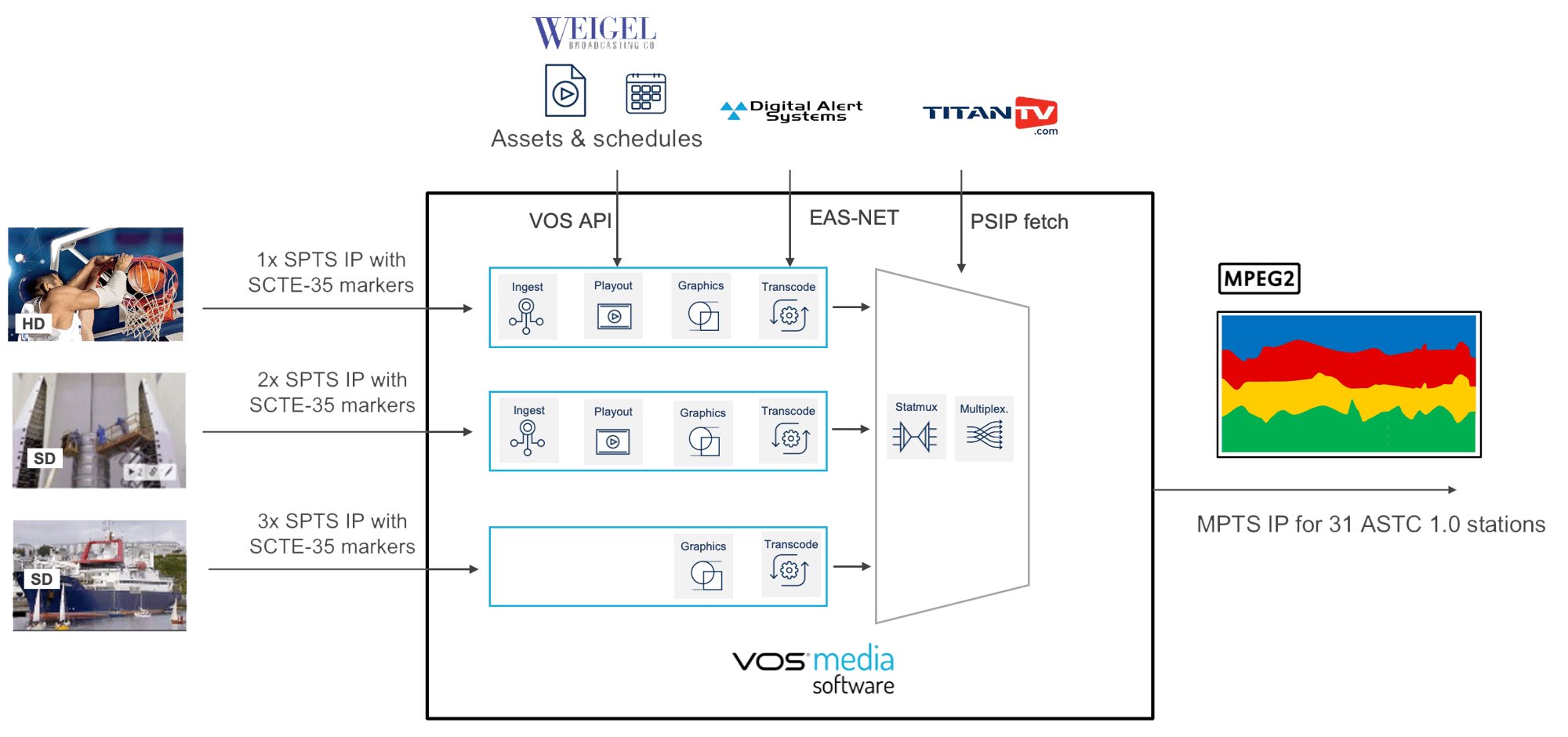 WeigelCaseStudy_VOS_Media_Software