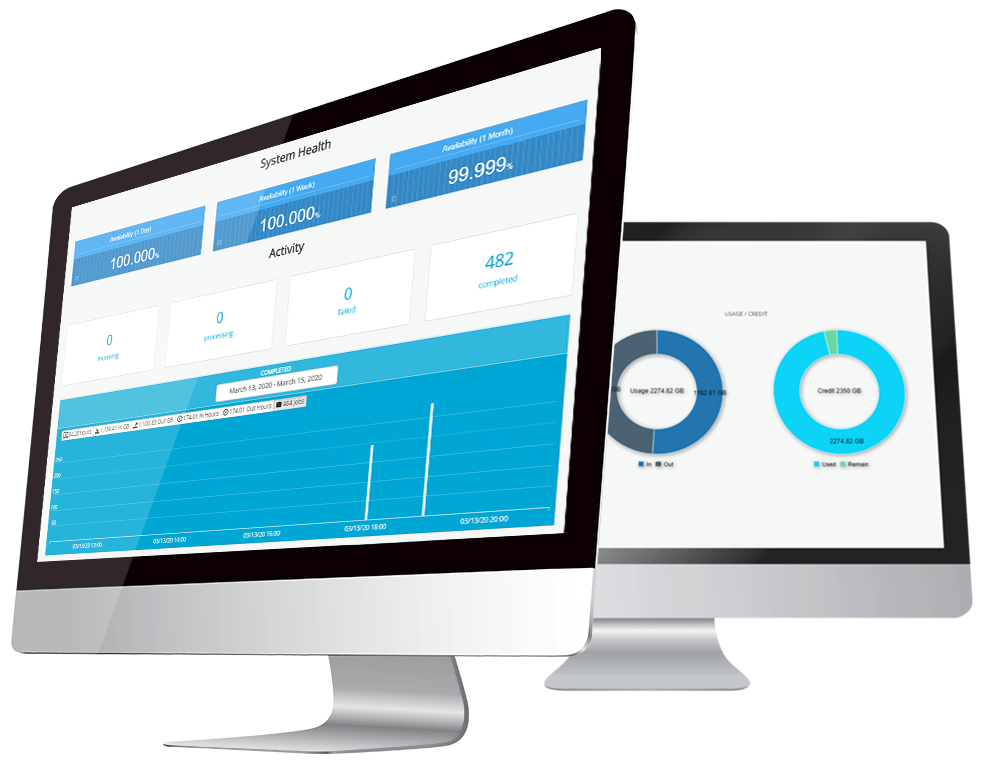 File360 Video Transcoding Software Cloud SaaS Harmonic