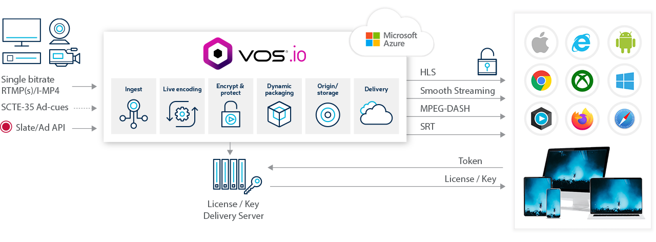 workflow-vos.io